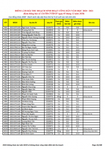 Ket qua ghi nhan diem thu hoach SHCD cua HSSV khoa 2020 - NH 2020 - 2021_023