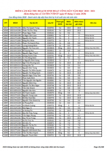 Ket qua ghi nhan diem thu hoach SHCD cua HSSV khoa 2020 - NH 2020 - 2021_025