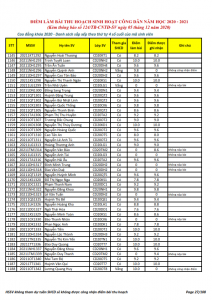 Ket qua ghi nhan diem thu hoach SHCD cua HSSV khoa 2020 - NH 2020 - 2021_027