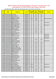 Ket qua ghi nhan diem thu hoach SHCD cua HSSV khoa 2020 - NH 2020 - 2021_028