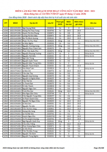 Ket qua ghi nhan diem thu hoach SHCD cua HSSV khoa 2020 - NH 2020 - 2021_029