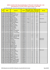 Ket qua ghi nhan diem thu hoach SHCD cua HSSV khoa 2020 - NH 2020 - 2021_030