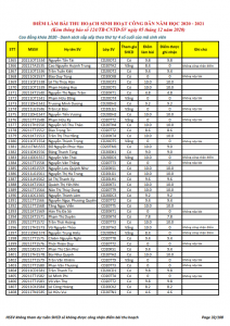 Ket qua ghi nhan diem thu hoach SHCD cua HSSV khoa 2020 - NH 2020 - 2021_032
