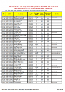 Ket qua ghi nhan diem thu hoach SHCD cua HSSV khoa 2020 - NH 2020 - 2021_040