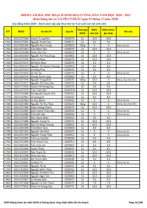 Ket qua ghi nhan diem thu hoach SHCD cua HSSV khoa 2020 - NH 2020 - 2021_041