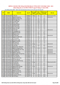 Ket qua ghi nhan diem thu hoach SHCD cua HSSV khoa 2020 - NH 2020 - 2021_045