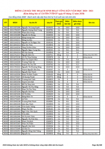 Ket qua ghi nhan diem thu hoach SHCD cua HSSV khoa 2020 - NH 2020 - 2021_046