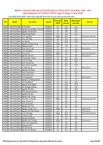Ket qua ghi nhan diem thu hoach SHCD cua HSSV khoa 2020 - NH 2020 - 2021_048