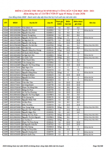 Ket qua ghi nhan diem thu hoach SHCD cua HSSV khoa 2020 - NH 2020 - 2021_050