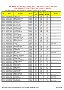 Ket qua ghi nhan diem thu hoach SHCD cua HSSV khoa 2020 - NH 2020 - 2021_051