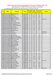 Ket qua ghi nhan diem thu hoach SHCD cua HSSV khoa 2020 - NH 2020 - 2021_054