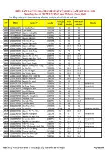 Ket qua ghi nhan diem thu hoach SHCD cua HSSV khoa 2020 - NH 2020 - 2021_056