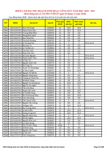 Ket qua ghi nhan diem thu hoach SHCD cua HSSV khoa 2020 - NH 2020 - 2021_057