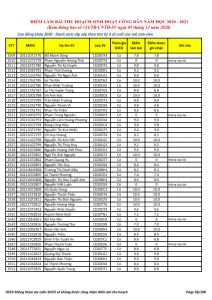 Ket qua ghi nhan diem thu hoach SHCD cua HSSV khoa 2020 - NH 2020 - 2021_058