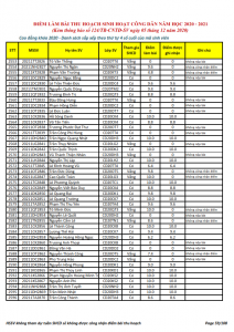 Ket qua ghi nhan diem thu hoach SHCD cua HSSV khoa 2020 - NH 2020 - 2021_059