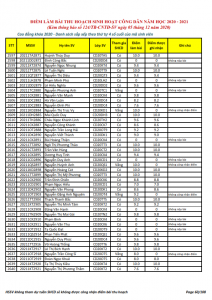 Ket qua ghi nhan diem thu hoach SHCD cua HSSV khoa 2020 - NH 2020 - 2021_060