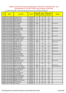 Ket qua ghi nhan diem thu hoach SHCD cua HSSV khoa 2020 - NH 2020 - 2021_061