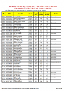 Ket qua ghi nhan diem thu hoach SHCD cua HSSV khoa 2020 - NH 2020 - 2021_062
