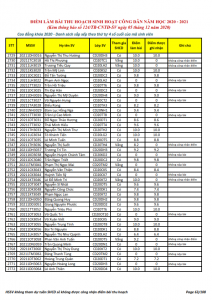 Ket qua ghi nhan diem thu hoach SHCD cua HSSV khoa 2020 - NH 2020 - 2021_063