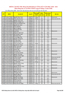 Ket qua ghi nhan diem thu hoach SHCD cua HSSV khoa 2020 - NH 2020 - 2021_064