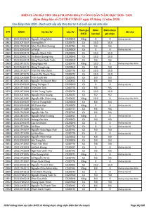 Ket qua ghi nhan diem thu hoach SHCD cua HSSV khoa 2020 - NH 2020 - 2021_066