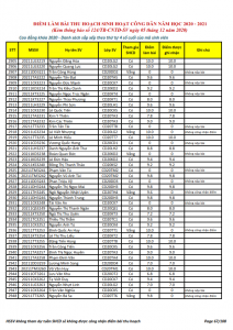 Ket qua ghi nhan diem thu hoach SHCD cua HSSV khoa 2020 - NH 2020 - 2021_067