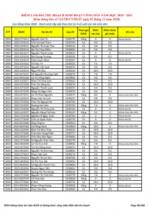 Ket qua ghi nhan diem thu hoach SHCD cua HSSV khoa 2020 - NH 2020 - 2021_069