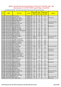 Ket qua ghi nhan diem thu hoach SHCD cua HSSV khoa 2020 - NH 2020 - 2021_070