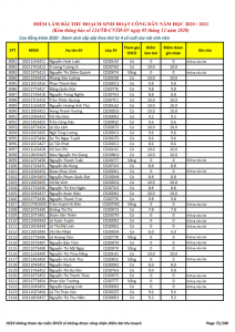 Ket qua ghi nhan diem thu hoach SHCD cua HSSV khoa 2020 - NH 2020 - 2021_071
