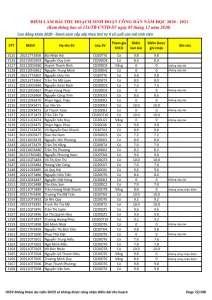 Ket qua ghi nhan diem thu hoach SHCD cua HSSV khoa 2020 - NH 2020 - 2021_072