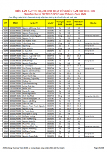 Ket qua ghi nhan diem thu hoach SHCD cua HSSV khoa 2020 - NH 2020 - 2021_073