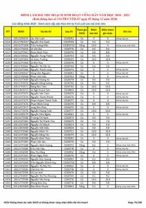 Ket qua ghi nhan diem thu hoach SHCD cua HSSV khoa 2020 - NH 2020 - 2021_074