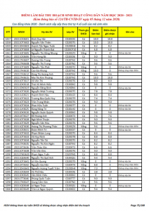Ket qua ghi nhan diem thu hoach SHCD cua HSSV khoa 2020 - NH 2020 - 2021_075