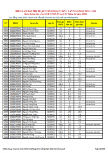 Ket qua ghi nhan diem thu hoach SHCD cua HSSV khoa 2020 - NH 2020 - 2021_076