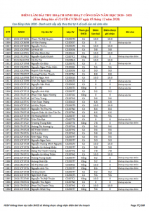 Ket qua ghi nhan diem thu hoach SHCD cua HSSV khoa 2020 - NH 2020 - 2021_077