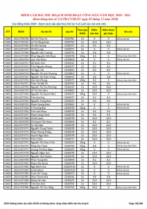 Ket qua ghi nhan diem thu hoach SHCD cua HSSV khoa 2020 - NH 2020 - 2021_078