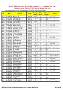 Ket qua ghi nhan diem thu hoach SHCD cua HSSV khoa 2020 - NH 2020 - 2021_080