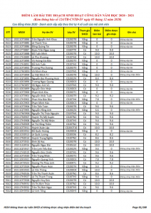 Ket qua ghi nhan diem thu hoach SHCD cua HSSV khoa 2020 - NH 2020 - 2021_081
