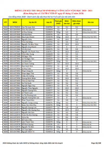 Ket qua ghi nhan diem thu hoach SHCD cua HSSV khoa 2020 - NH 2020 - 2021_082