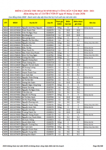 Ket qua ghi nhan diem thu hoach SHCD cua HSSV khoa 2020 - NH 2020 - 2021_084