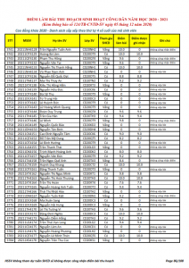 Ket qua ghi nhan diem thu hoach SHCD cua HSSV khoa 2020 - NH 2020 - 2021_086