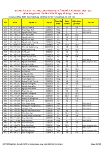Ket qua ghi nhan diem thu hoach SHCD cua HSSV khoa 2020 - NH 2020 - 2021_088