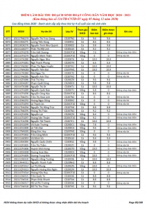 Ket qua ghi nhan diem thu hoach SHCD cua HSSV khoa 2020 - NH 2020 - 2021_089