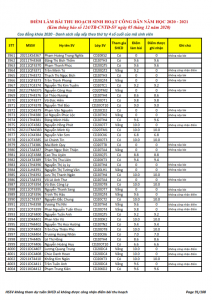 Ket qua ghi nhan diem thu hoach SHCD cua HSSV khoa 2020 - NH 2020 - 2021_091
