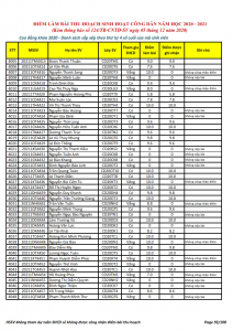 Ket qua ghi nhan diem thu hoach SHCD cua HSSV khoa 2020 - NH 2020 - 2021_092