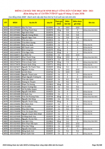Ket qua ghi nhan diem thu hoach SHCD cua HSSV khoa 2020 - NH 2020 - 2021_093
