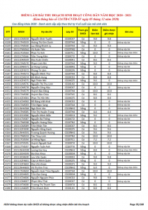 Ket qua ghi nhan diem thu hoach SHCD cua HSSV khoa 2020 - NH 2020 - 2021_095