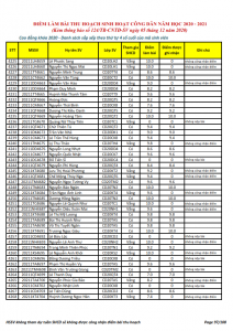 Ket qua ghi nhan diem thu hoach SHCD cua HSSV khoa 2020 - NH 2020 - 2021_097