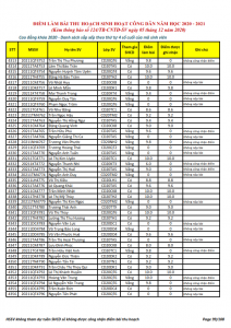 Ket qua ghi nhan diem thu hoach SHCD cua HSSV khoa 2020 - NH 2020 - 2021_099