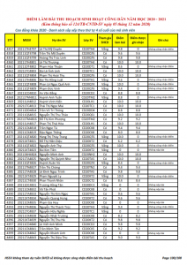 Ket qua ghi nhan diem thu hoach SHCD cua HSSV khoa 2020 - NH 2020 - 2021_100